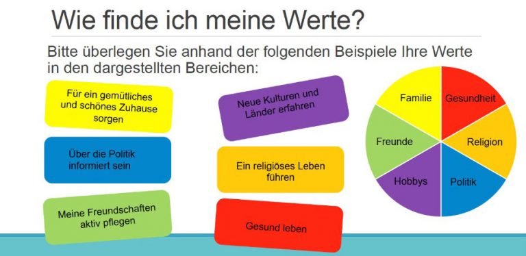 Metakognitives Training Als Ausweg Aus Der Altersdepression Uke